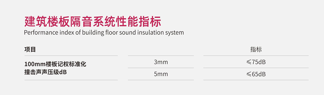 性能指標.jpg 性能指標.jpg