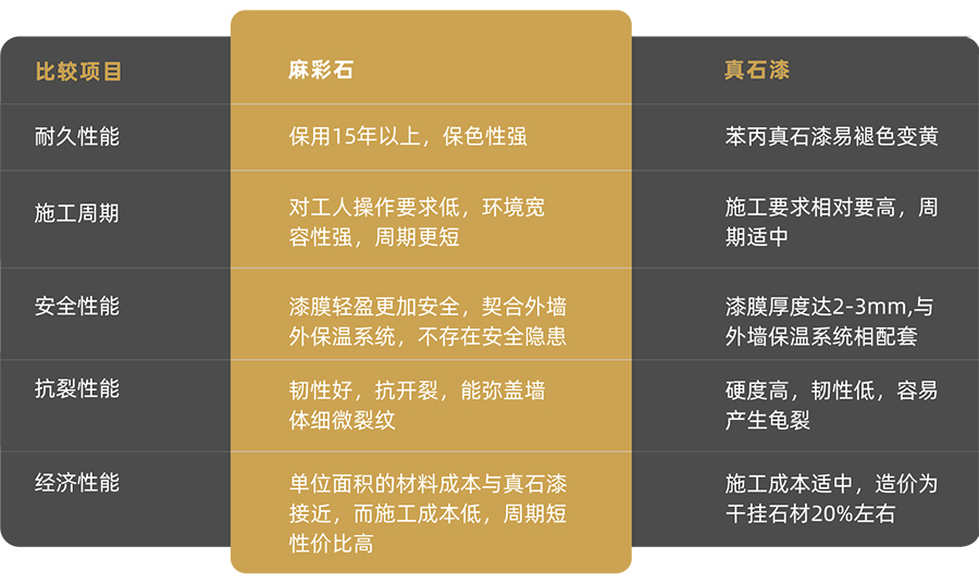 對比真石漆.jpg 對比真石漆.jpg